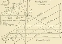An illustration from Building construction and superintendence, by F.E. Kidder ... (1896)