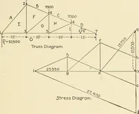 An illustration from Building construction and superintendence, by F.E. Kidder ... (1896)