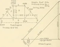 An illustration from Building construction and superintendence, by F.E. Kidder ... (1896)