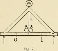 An illustration from Building construction and superintendence, by F.E. Kidder ... (1896)