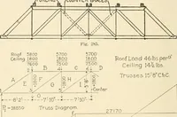 An illustration from Building construction and superintendence, by F.E. Kidder ... (1896)