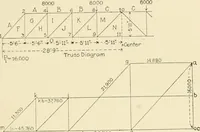 An illustration from Building construction and superintendence, by F.E. Kidder ... (1896)