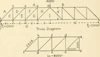 An illustration from Building construction and superintendence, by F.E. Kidder ... (1896)