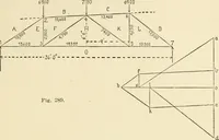 An illustration from Building construction and superintendence, by F.E. Kidder ... (1896)