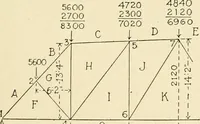 An illustration from Building construction and superintendence, by F.E. Kidder ... (1896)