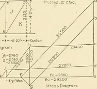 An illustration from Building construction and superintendence, by F.E. Kidder ... (1896)
