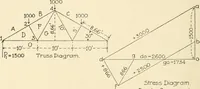 An illustration from Building construction and superintendence, by F.E. Kidder ... (1896)