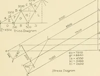 An illustration from Building construction and superintendence, by F.E. Kidder ... (1896)