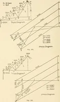An illustration from Building construction and superintendence, by F.E. Kidder ... (1896)