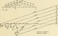 An illustration from Building construction and superintendence, by F.E. Kidder ... (1896)