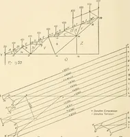 An illustration from Building construction and superintendence, by F.E. Kidder ... (1896)