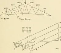 An illustration from Building construction and superintendence, by F.E. Kidder ... (1896)