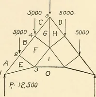 An illustration from Building construction and superintendence, by F.E. Kidder ... (1896)