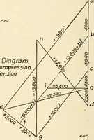 An illustration from Building construction and superintendence, by F.E. Kidder ... (1896)