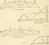An illustration from Building construction and superintendence, by F.E. Kidder ... (1896)
