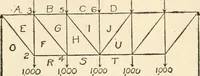 An illustration from Building construction and superintendence, by F.E. Kidder ... (1896)
