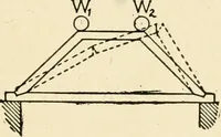 An illustration from Building construction and superintendence, by F.E. Kidder ... (1896)