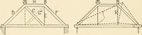 An illustration from Building construction and superintendence, by F.E. Kidder ... (1896)