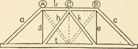 An illustration from Building construction and superintendence, by F.E. Kidder ... (1896)