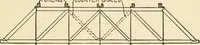 An illustration from Building construction and superintendence, by F.E. Kidder ... (1896)