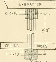 An illustration from Building construction and superintendence, by F.E. Kidder ... (1896)