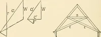 An illustration from Building construction and superintendence, by F.E. Kidder ... (1896)