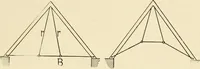 An illustration from Building construction and superintendence, by F.E. Kidder ... (1896)