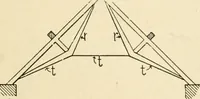 An illustration from Building construction and superintendence, by F.E. Kidder ... (1896)