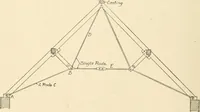 An illustration from Building construction and superintendence, by F.E. Kidder ... (1896)