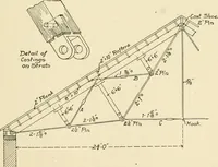An illustration from Building construction and superintendence, by F.E. Kidder ... (1896)