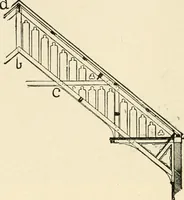 An illustration from Building construction and superintendence, by F.E. Kidder ... (1896)