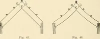 An illustration from Building construction and superintendence, by F.E. Kidder ... (1896)