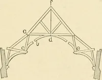 An illustration from Building construction and superintendence, by F.E. Kidder ... (1896)