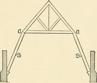 An illustration from Building construction and superintendence, by F.E. Kidder ... (1896)