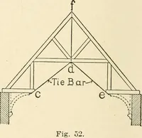 An illustration from Building construction and superintendence, by F.E. Kidder ... (1896)