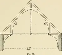 An illustration from Building construction and superintendence, by F.E. Kidder ... (1896)