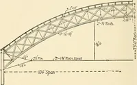 An illustration from Building construction and superintendence, by F.E. Kidder ... (1896)