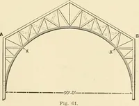 An illustration from Building construction and superintendence, by F.E. Kidder ... (1896)