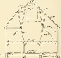 An illustration from Building construction and superintendence, by F.E. Kidder ... (1896)