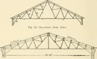 An illustration from Building construction and superintendence, by F.E. Kidder ... (1896)