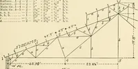 An illustration from Building construction and superintendence, by F.E. Kidder ... (1896)