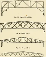 An illustration from Building construction and superintendence, by F.E. Kidder ... (1896)