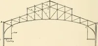 An illustration from Building construction and superintendence, by F.E. Kidder ... (1896)