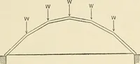 An illustration from Building construction and superintendence, by F.E. Kidder ... (1896)