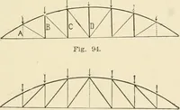 An illustration from Building construction and superintendence, by F.E. Kidder ... (1896)