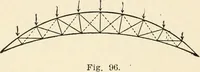 An illustration from Building construction and superintendence, by F.E. Kidder ... (1896)