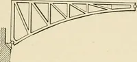 An illustration from Building construction and superintendence, by F.E. Kidder ... (1896)