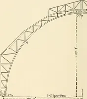 An illustration from Building construction and superintendence, by F.E. Kidder ... (1896)