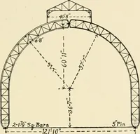 An illustration from Building construction and superintendence, by F.E. Kidder ... (1896)