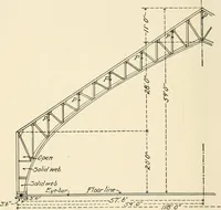 An illustration from Building construction and superintendence, by F.E. Kidder ... (1896)